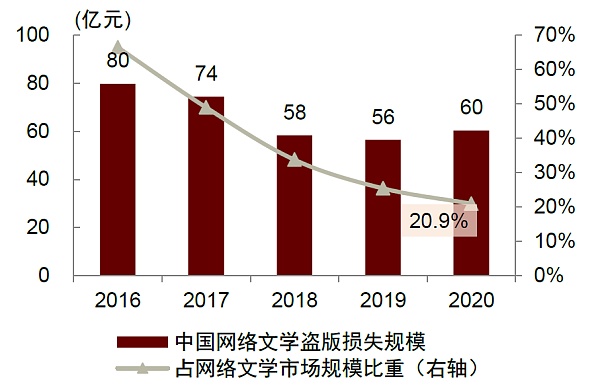 元宇宙系列：探寻元宇宙的通行证 NFT