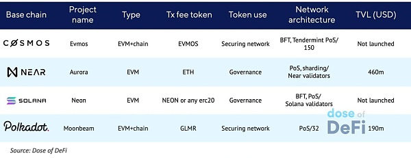 深入解读 EVM 的生态帝国