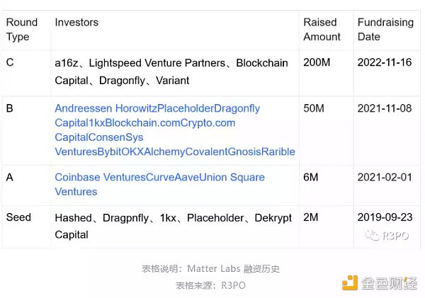 零知识证明网络：一种自顶向下方法