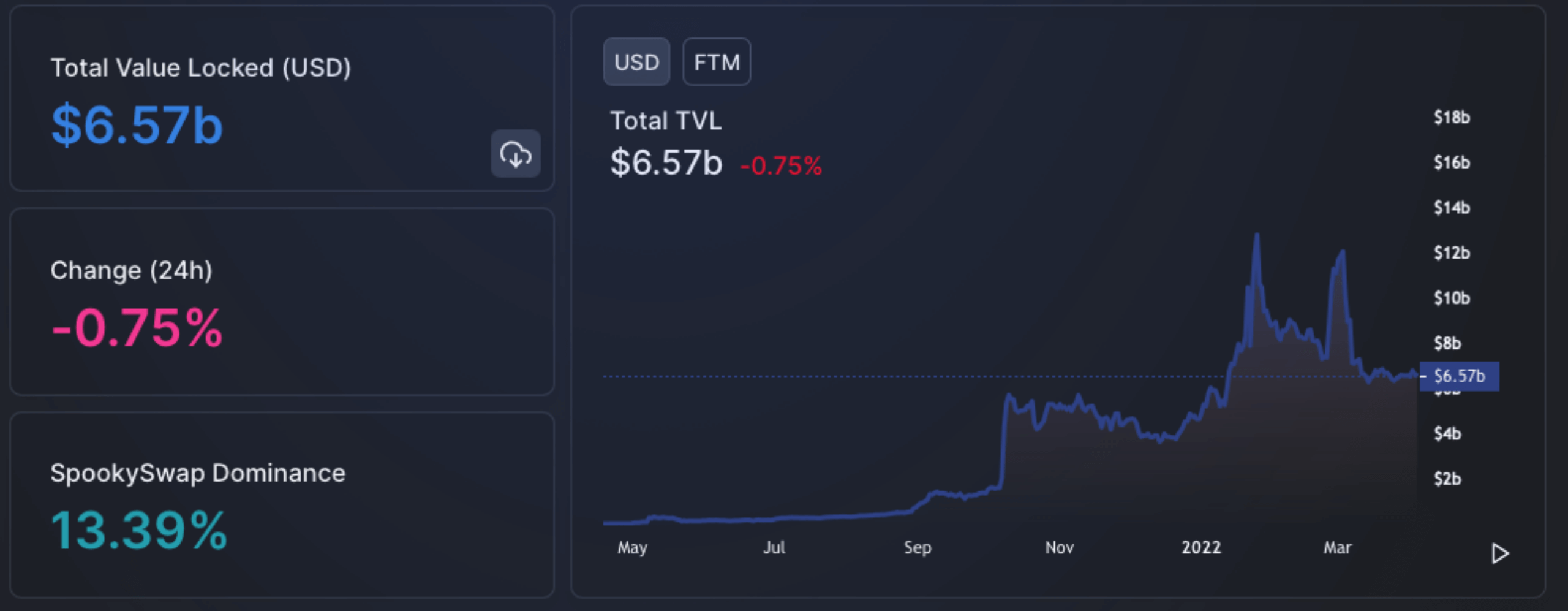 万字报告带你读懂 DeFi 流动性现状以及展望未来