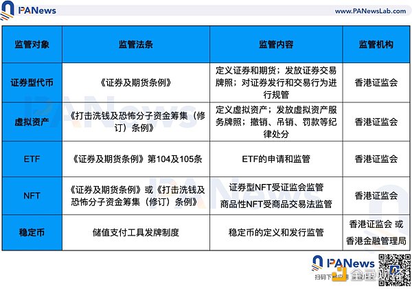 深度：全面比较新加坡与香港数字货币监管政策差异