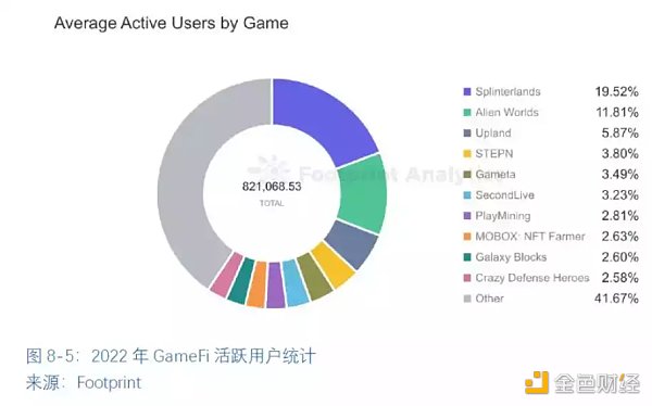 全球区块链产业全景与趋势（下篇）