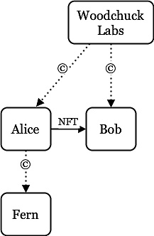 NFT 中的版权漏洞