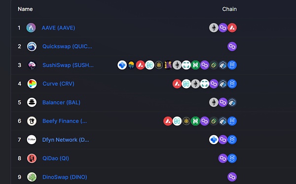 拯救Polygon计划：探讨公链和DeFi