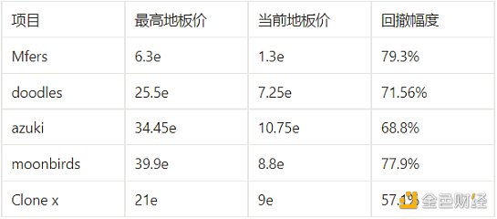 穿越牛熊的mfers：反脆弱性、文化即效用、无为而治