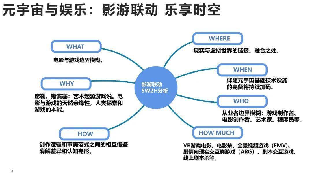 清华大学元宇宙发展研究报告3.0版