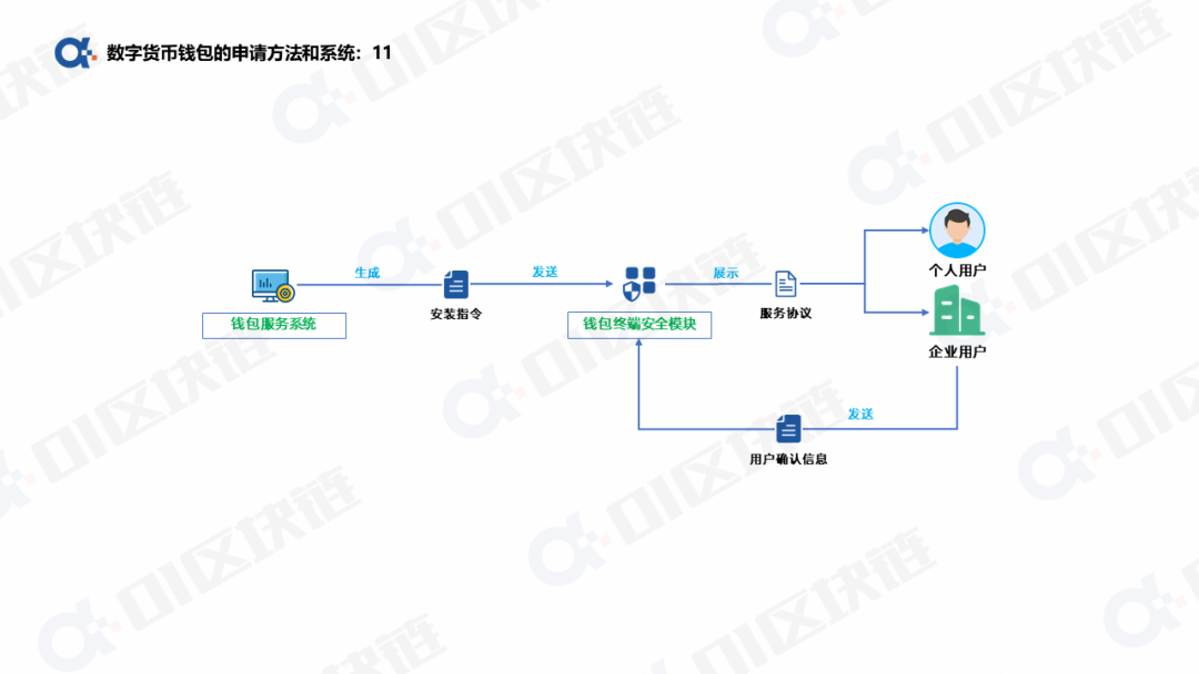 数字人民币钱包十问（一）：申请开通钱包如何实现？