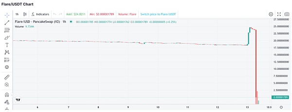 近期规模最大Rug Pull Flare卷款1850万美元事件分析