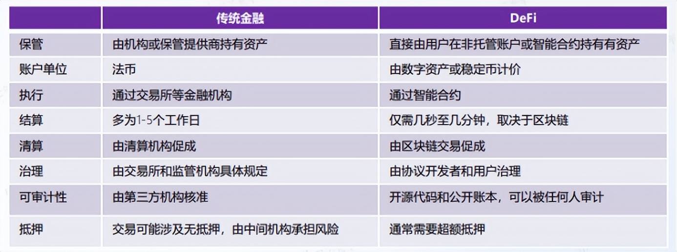 去中心化浪潮下 Web3成产业互联网新起点