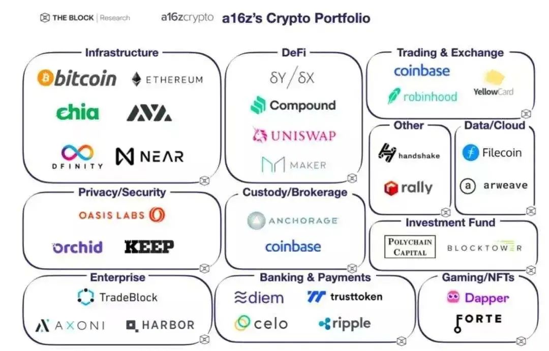 正本清源：史上最全 web3 使用说明书