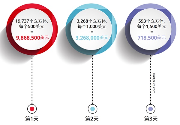 2021全球NFT交易大战 中国何时发力？