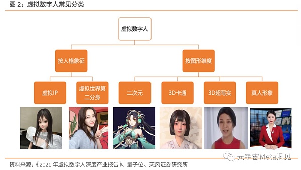 虚拟数字人：元宇宙的主角破圈而来