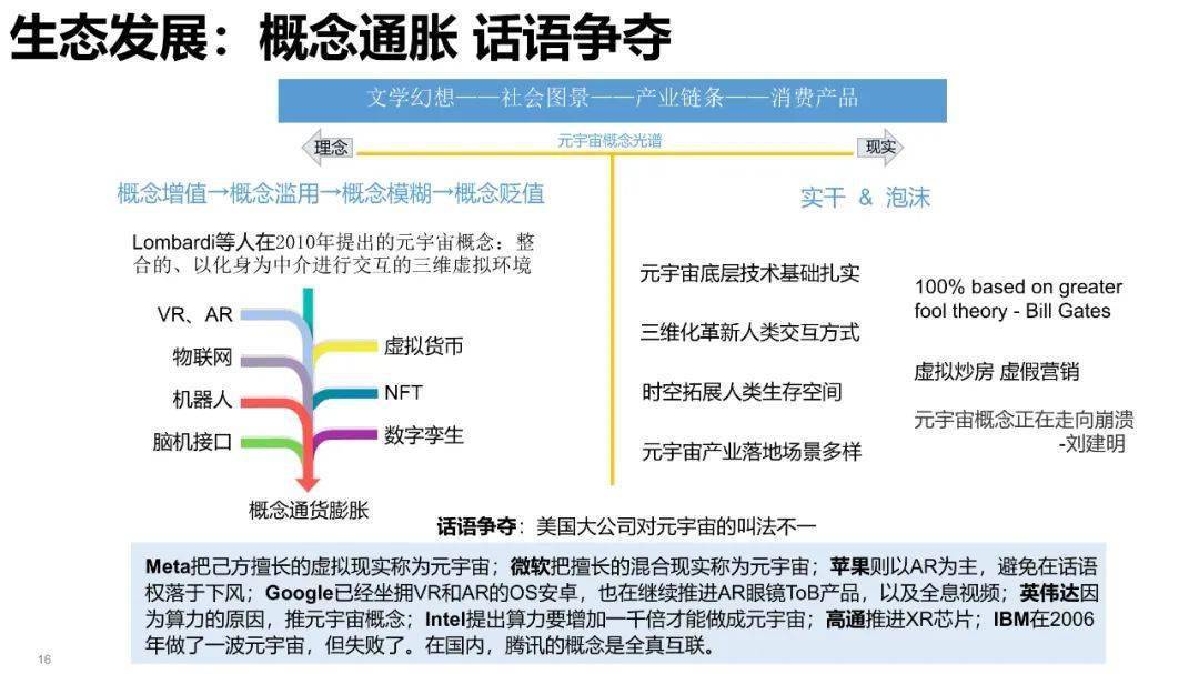 清华大学元宇宙发展研究报告3.0版