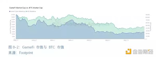 全球区块链产业全景与趋势（下篇）