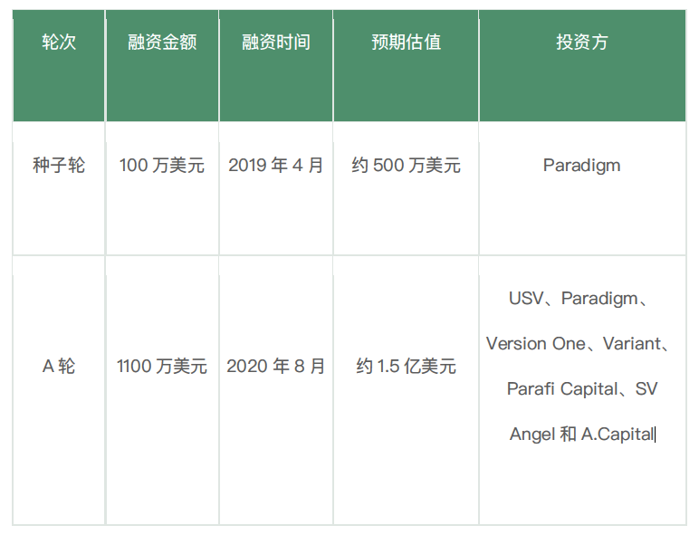 Uniswap 评级报告