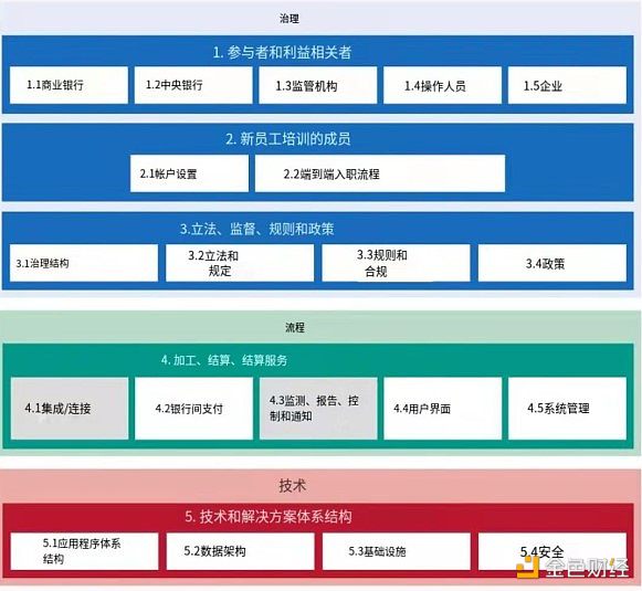 解读BIS多国央行数字货币互通计划“邓巴项目”（一）：平台设计