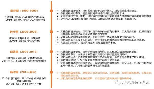 虚拟数字人：元宇宙的主角破圈而来