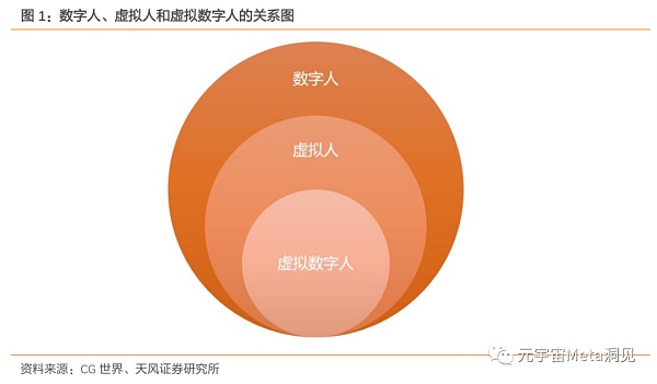 虚拟数字人：元宇宙的主角破圈而来