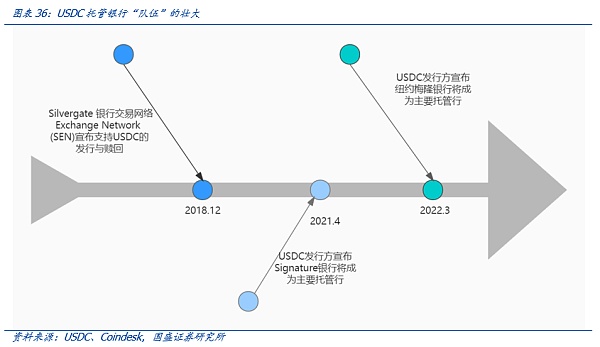 再看稳定币：去杠杆、成色与合规化