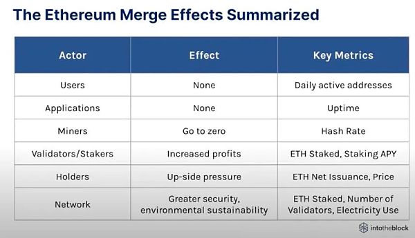 以太坊：即将到来的ETH2.0 对用户会产生怎样的影响？