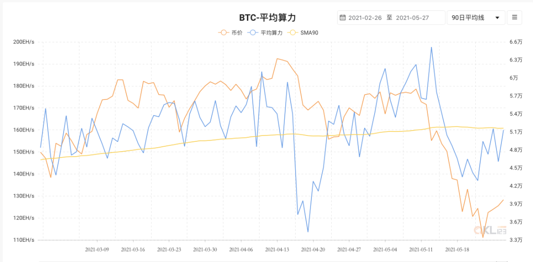 高压之下，矿业会发生什么？