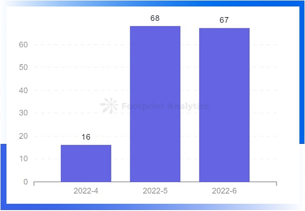 成都链安 | 2022年Q2全球Web3攻击事件总损失约7亿1834万美元