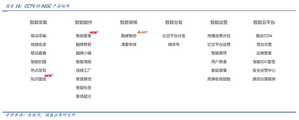 元宇宙的九宫格框架：从What到How