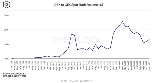 一位年轻加密VC的寒冬展望：22的起伏与23的晨光