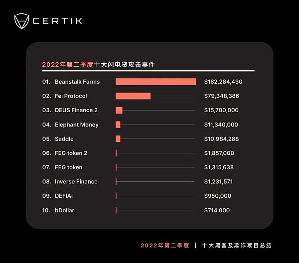 Web2.0的旧疾仍在威胁着新生的Web3.0