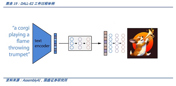 AIGC：Web3时代的生产力工具