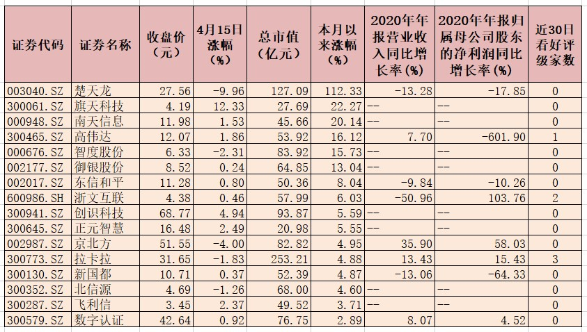 数字货币板块逆市涨近2% 机构看好这些龙头概念股