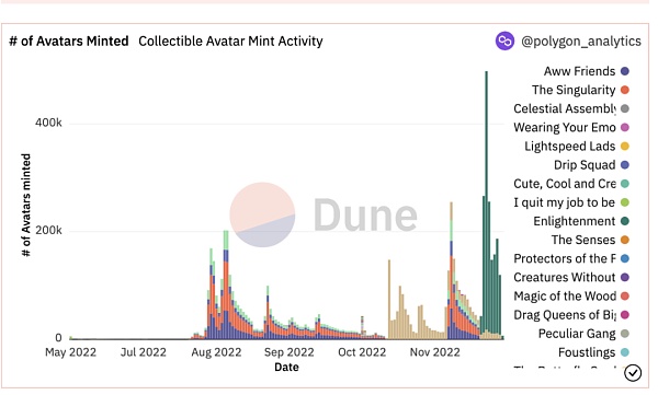 一文回顾2022年传统巨头的Web3之路