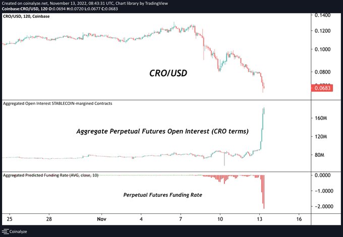 Crypto.com会不会是下一个暴雷的平台