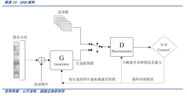 AIGC：Web3时代的生产力工具