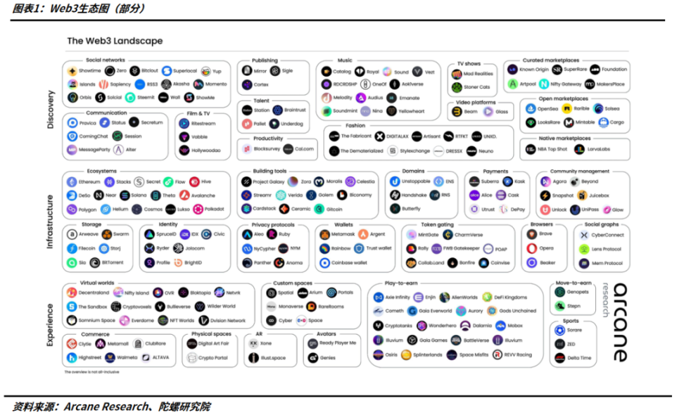 在Web3世界畅游的10条安全建议