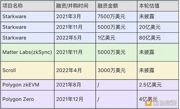 重新梳理 Polygon：以太坊扩容瑞士军刀的现状、未来增长点和估值分析