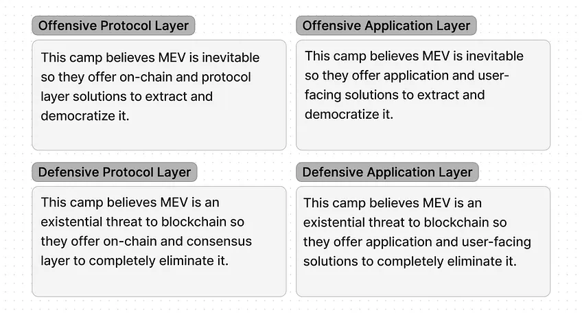 深度：一文全览 MEV 前沿发展与赛道项目全景图