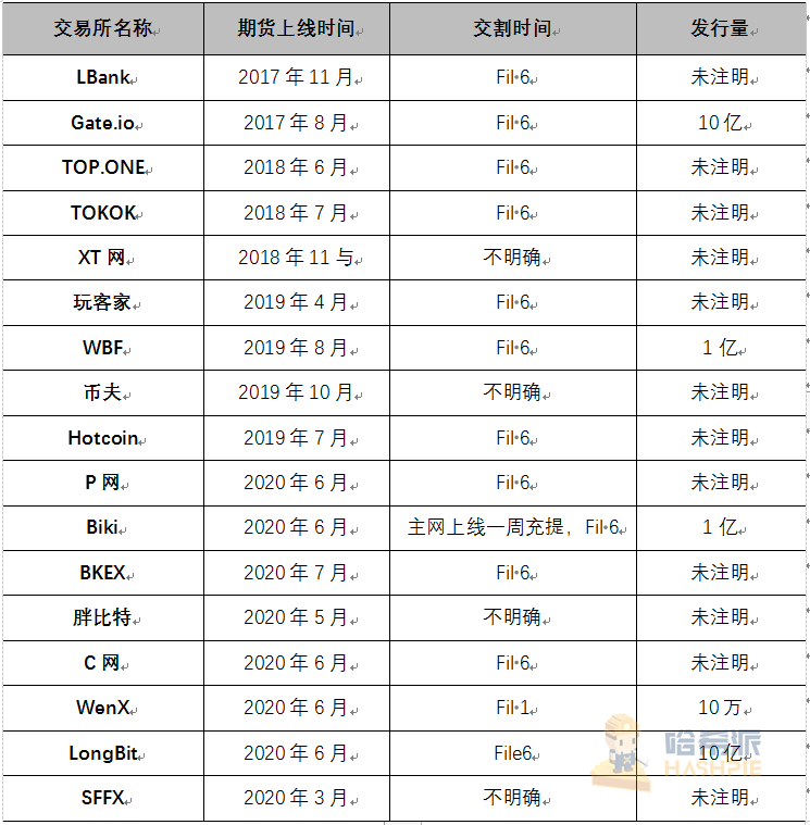 上线即砸崩的Filecoin，崩坏的不只是价格