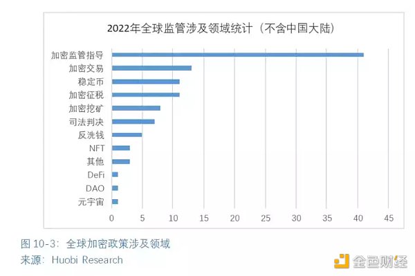 全球区块链产业全景与趋势（下篇）