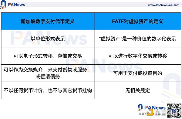 深度：全面比较新加坡与香港数字货币监管政策差异