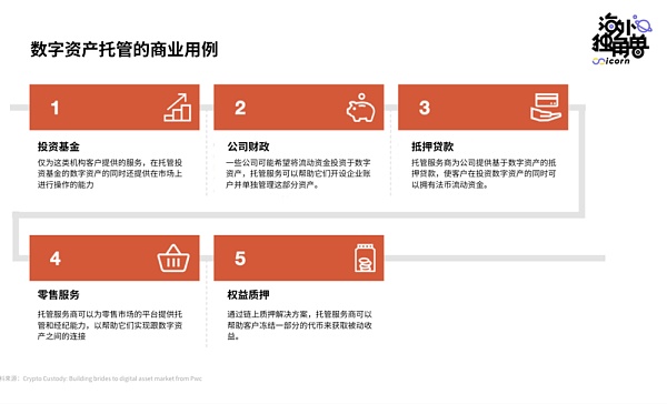 数字资产托管：诞生多个独角兽 Crypto与传统金融的交汇处