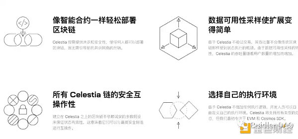 Buidler DAO: 我所理解的Layer0、1、2层到底是什么？