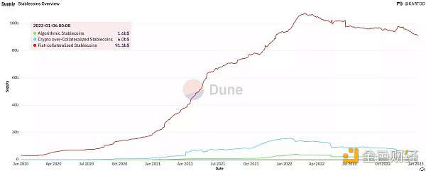 稳定币新玩家之战：GHO、crvUSD、Dinero、dpxUSD谁会胜出？