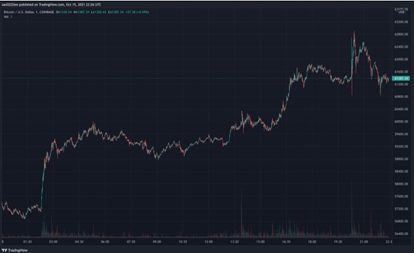 历史性时刻：比特币 ETF 将获美国 SEC 的批准