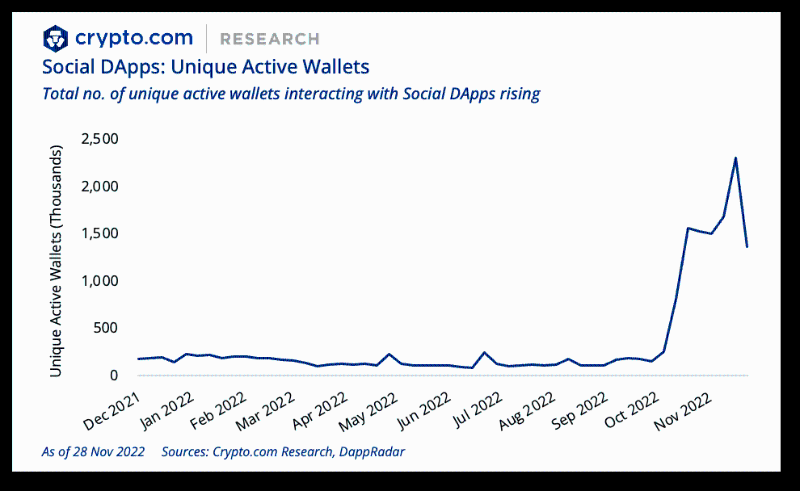 Crypto.com 年终总结与 2023 年展望：SBT将引导我们进入去中心化社会