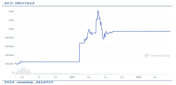 再看稳定币：去杠杆、成色与合规化
