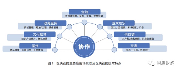 区块链：信任经济的崛起（二）