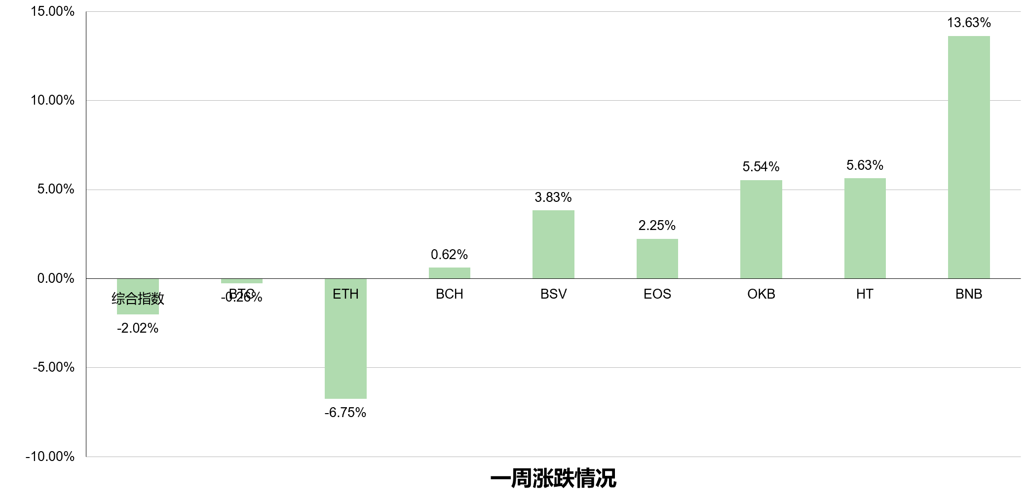 分析丨市场企稳后仍存在上攻动力