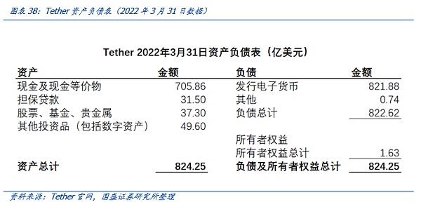 再看稳定币：去杠杆、成色与合规化