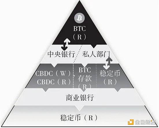 研究货币要有结构视角